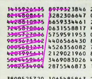 Diagram showing how the digits were read.
