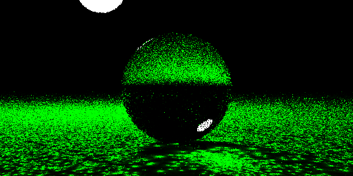 Rendering of glass sphere on a green plane, with more photons.