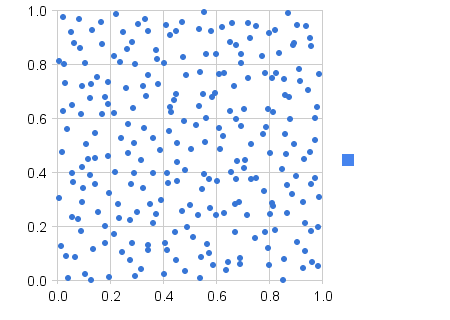 Graph of random points.