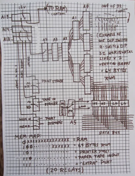 Diagram of memory scheme.