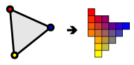 Diagram of a triangle being converted to a triangular shape made out of pixels.