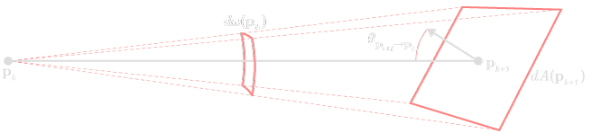 Mathematical diagram relating differential solid angle to differential area.